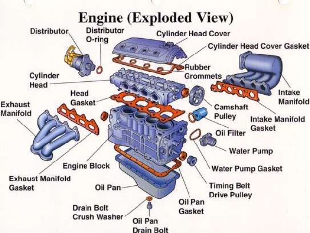 Car Combustion System Components and Their Functions